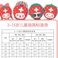 关注孩子身高，让未来不留遗憾