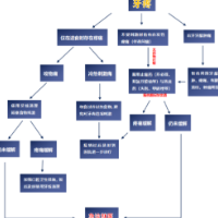 “阳”了，会致牙痛？