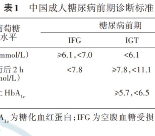 联合国糖尿病日 ：往前一步就是糖尿病 你却毫不知情