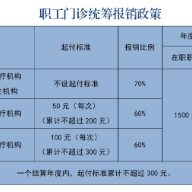 时刻帮｜“用不完还有钱退”？湖南省医保局辟谣