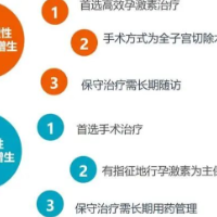 花季少女患上子宫内膜增生症 专家提醒：月经失调要重视