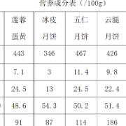 今年中秋节 月饼这样吃更健康