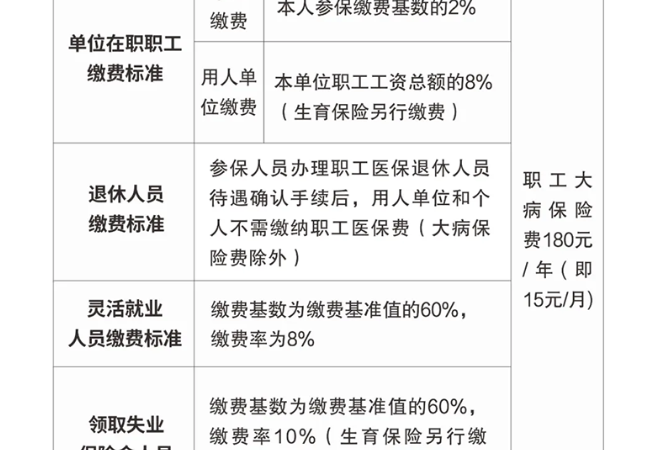 时刻帮｜@湖南职工医保参保人，参保缴费和待遇图解在此