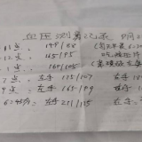 血压血糖变化老记不住?这份居家自测与记录指南请拿好