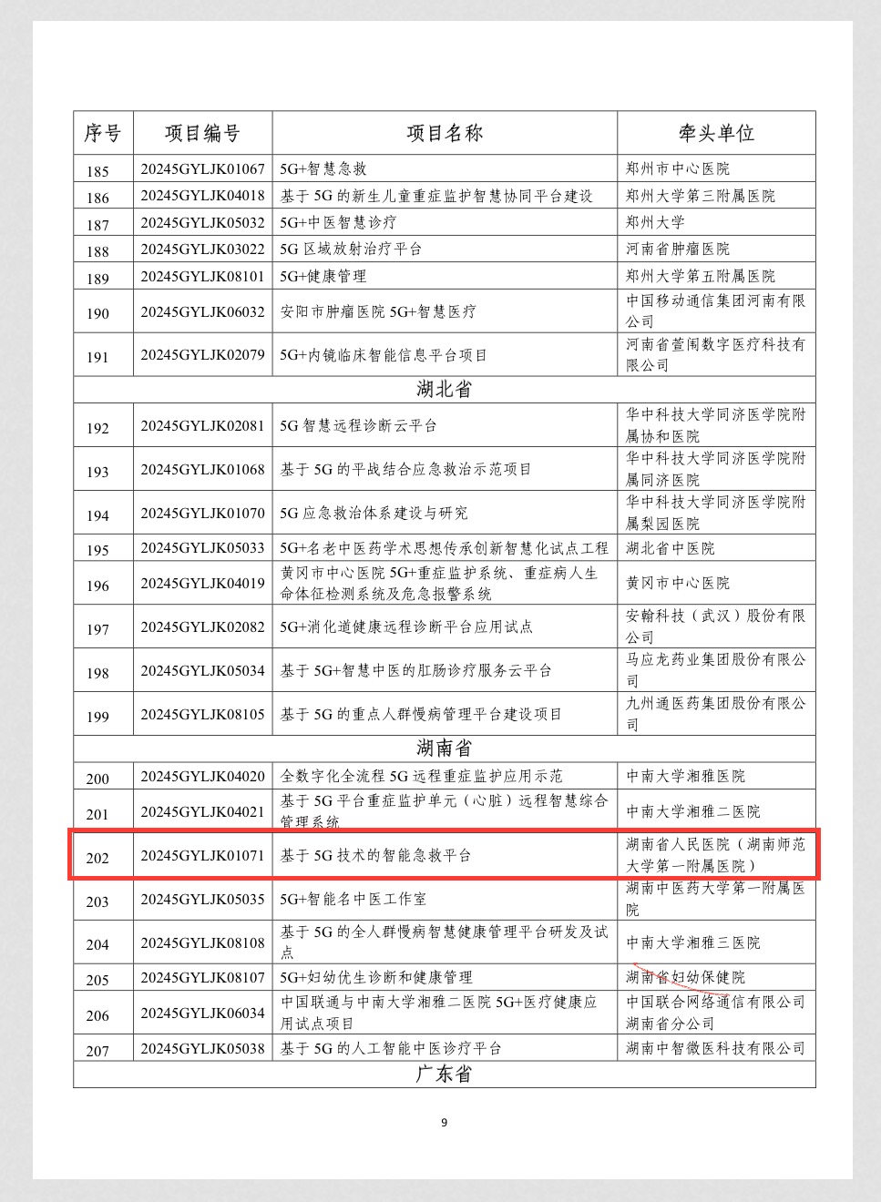 工业和信息化部、国家卫生健康委员会确定5G+医疗健康应用试点全国优秀项目274个，湖南省人民医院《基于5G技术的智能急救平台》项目位列其中。.jpg