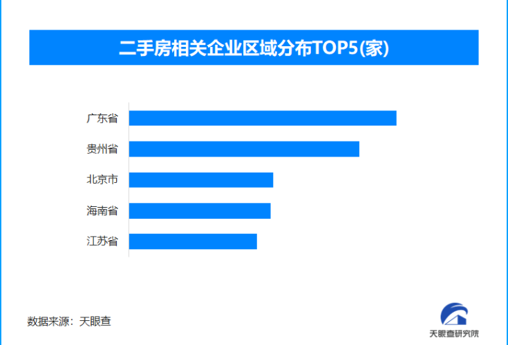 二手房成楼市小阳春主角 我国现存二手房相关企业超125.1万家