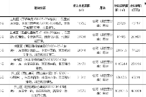杭州115.9亿元挂牌６宗宅地，将于6月27日出让