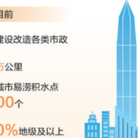未来5年，城市将有这些新变化