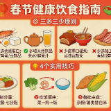 节后健康调理指南:科学“减负”,元气开工