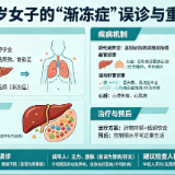 以为是“渐冻症”?25岁女生确诊罕见病,医生:可治!