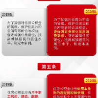 公积金政策迎大变化！到底改了啥？（新旧对照）