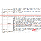 拟认定名单正在公示 怀化一处入围