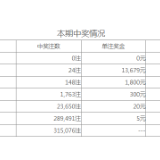 中国体育彩票7星彩第20089期开奖公告