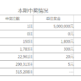 中国体育彩票7星彩第20093期开奖公告