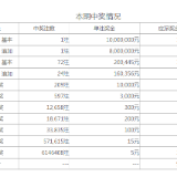 中国体育彩票超级大乐透第20093期开奖公告