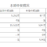 中国体育彩票排列3（湖南）20217期开奖结果