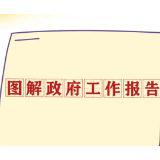 图解丨关注，政府工作报告里的“麻阳答卷” 远景目标