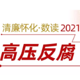 处置问题线索5987件，立案2328件，处分2175人……怀化高压反腐成绩单新鲜出炉