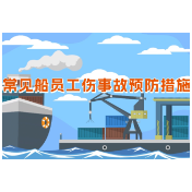 工伤预防 为民护航丨《嗨·小心点》第二十二集：常见船员工伤事故预防措施①
