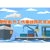 工伤预防 为民护航丨《嗨·小心点》第三十四集：常见船员工伤事故预防措施⑬