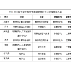 第十四届全国大学生数学竞赛湖南赛区比赛怀化学院学生获佳绩