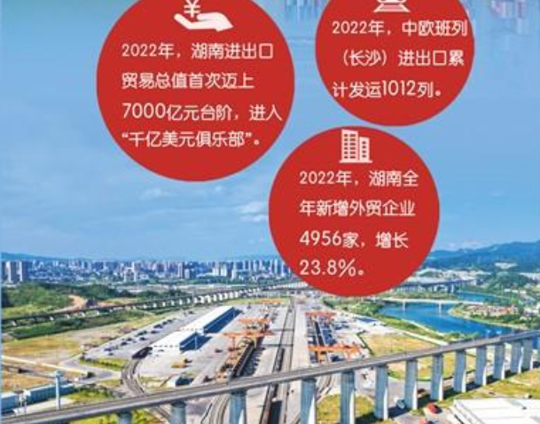 人民日报报道湖南开放型经济，大篇幅点赞怀化国际陆港