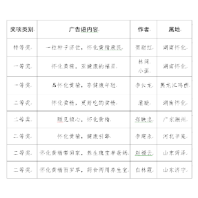 这句话值1万元！“怀化黄精”广告语评审结果公示