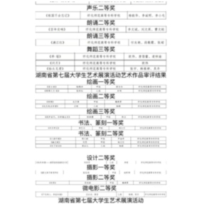 以赛促学、以赛促教！怀化师专在湖南省第七届大学生艺术展演活动中佳绩频传