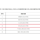 怀化职院入选全国第一批乡村振兴电商人才培养示范基地