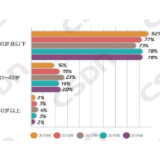 “数”说程序员｜“后浪”涌袭下的开发者现状
