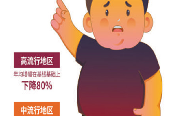 如何让孩子们告别肥胖？