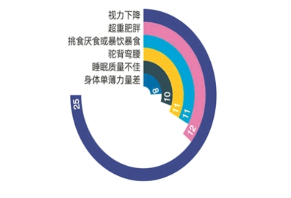 家校社如何协同增强青少年体质