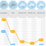 气温下降20℃有大风 长沙发布紧急通知