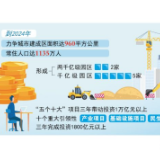长沙：以“双五”工程强发展引擎