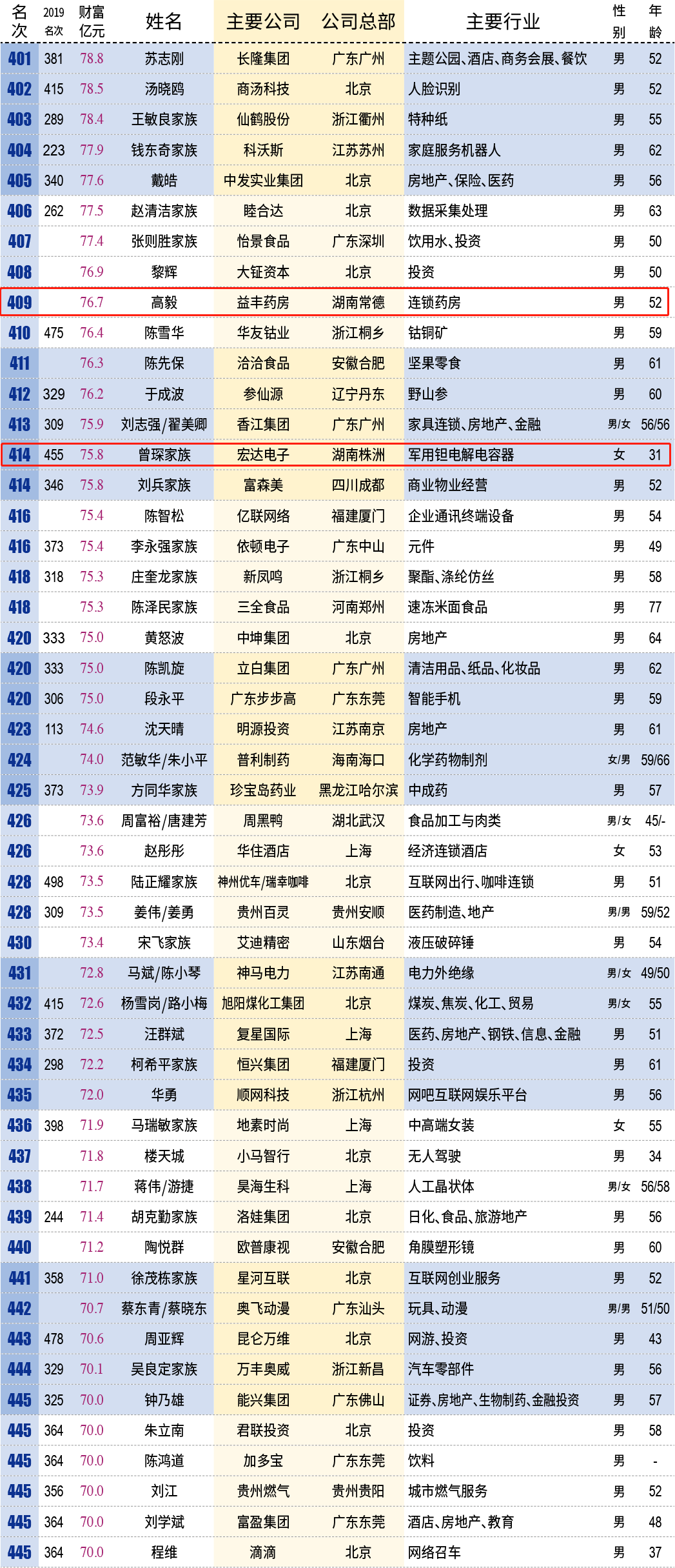 湖南苏姓多少人口_湖南人口图(2)