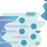 提升工业互联网创新链整体效能