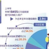 财政部对10个地区调研显示：组合式税费支持政策成效显著