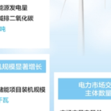 去年风电光伏发电量首次突破1万亿千瓦时 同比增长21%，占全社会用电量的13.8%