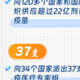 晒一晒，中国支持联合国事业的“成绩单”