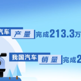 4月份我国汽车产销量同比快速增长 汽车出口继续延续良好态势