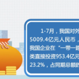 数据里看发展 今年前七月我国对外投资持续增长