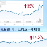 美国军工复合体大发“战争财”