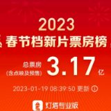春节档预售总票房破3亿，《满江红》领跑