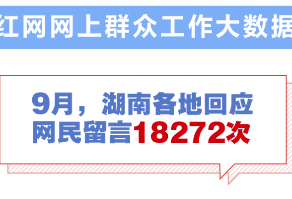 9月湖南各地回应网民留言18272次丨红网网上群众工作大数据