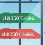 明查丨中国高铁“一公里耗电一万度”？太假了！