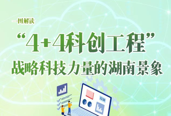 一图解读丨“4+4科创工程”——战略科技力量的湖南景象