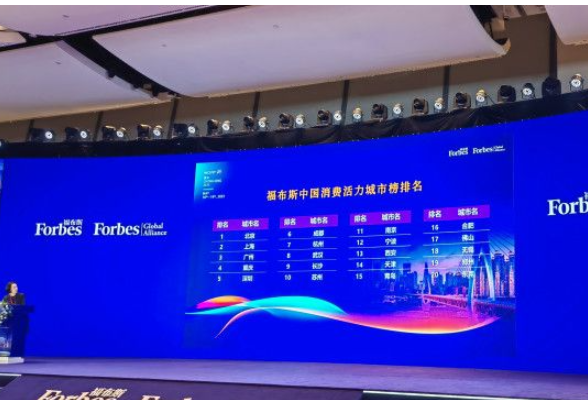 2023福布斯中国消费活力城市榜发布 长沙升至第九位