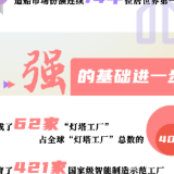 2023中国经济年报丨2023我国工业经济回升向好 信息通信业加快发展