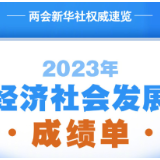 政府工作报告丨2023年经济社会发展成绩单