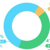 超五成毕业生留“湘”！《湖南省普通高校2023届毕业生就业质量微报告》发布